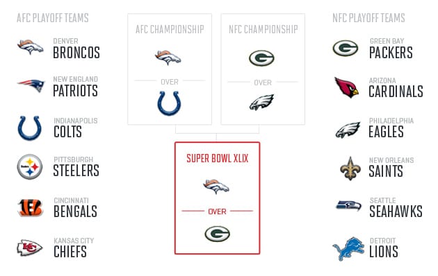 nfl-midseason-predictions-2014-super-bowl-xlix-bishop